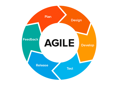 agile teams and innovation